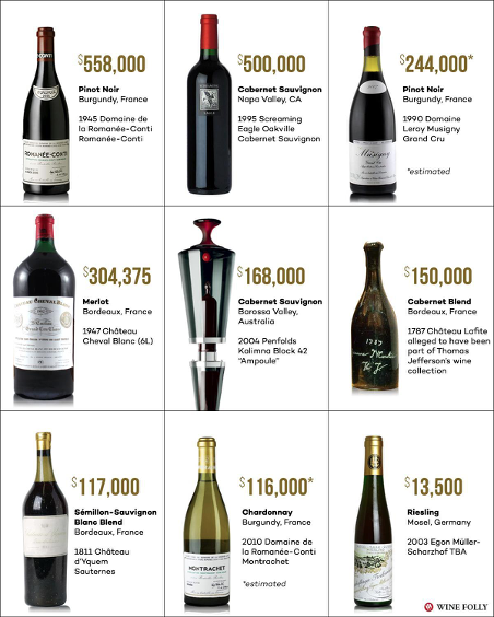 Đặc điểm của những chai rượu vang đắt nhất thế giới
